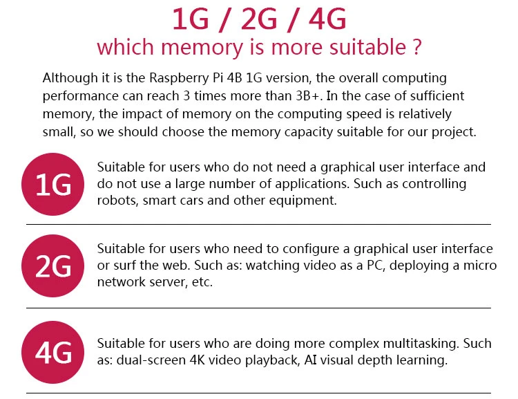 2019 Official Original Raspberry Pi 4 Model B Raspberry Pi