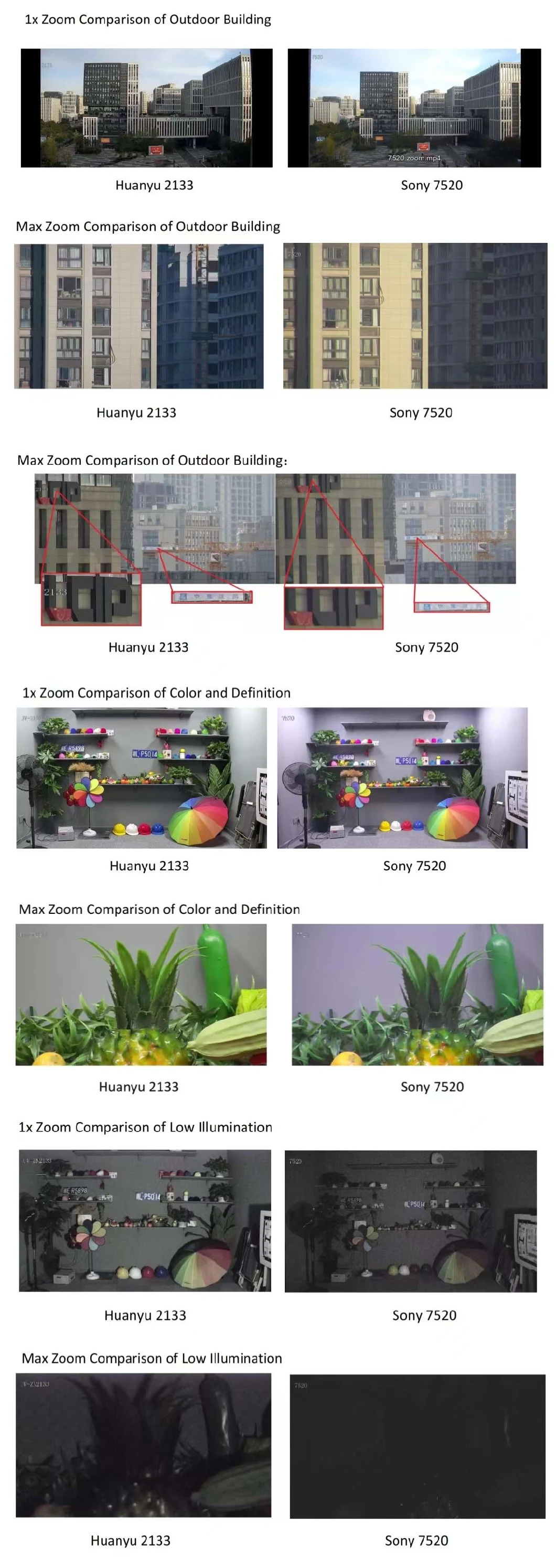 33X Integrated Zoom Ai Function Camera Module for Wireless CCTV Camera